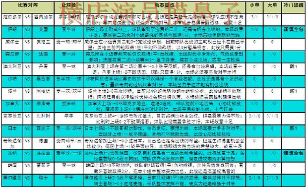 世界杯竞猜平台解析合集：覆盖玩法指南与入口方式 - 世界杯数据